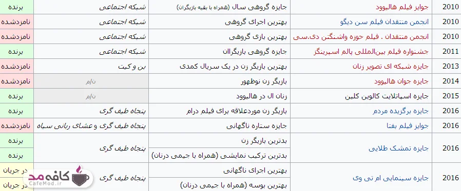 بیوگرافی داکوتا جانسون بازیگر زن زیبای سال ۲۰۱۷