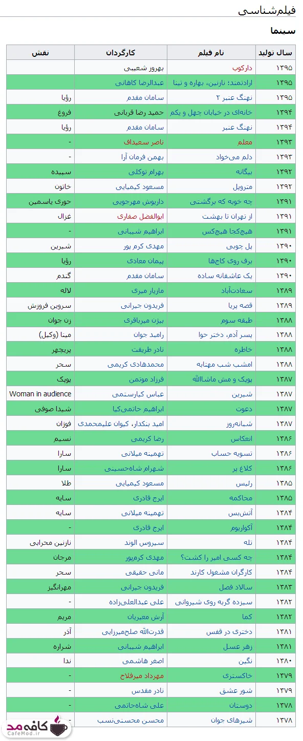 بیوگرافی مهناز افشار
