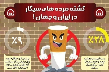 اینفوگرافیک قربانیان سیگار در ایران و جهان 3