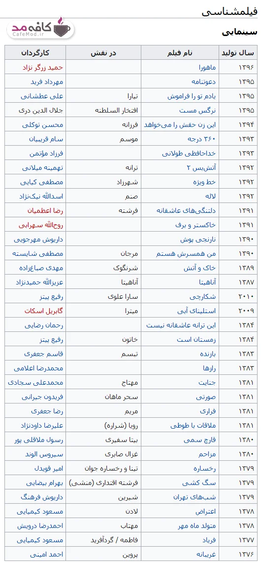 بیوگرافی میترا حجار