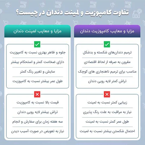 فواید و معایب لمینت سرامیکی دندان و مقایسه آن با لمینت کامپوزیت